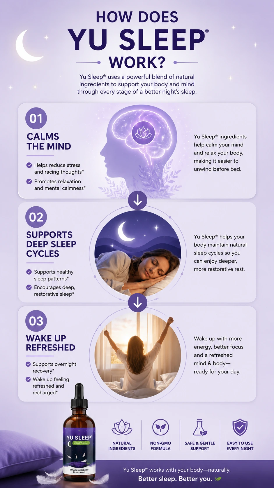 How Yu Sleep supports relaxation deep restorative sleep and morning recovery